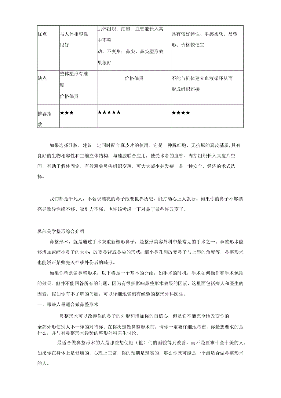 医美鼻整形微创鼻部综合塑形知识课件.docx_第3页