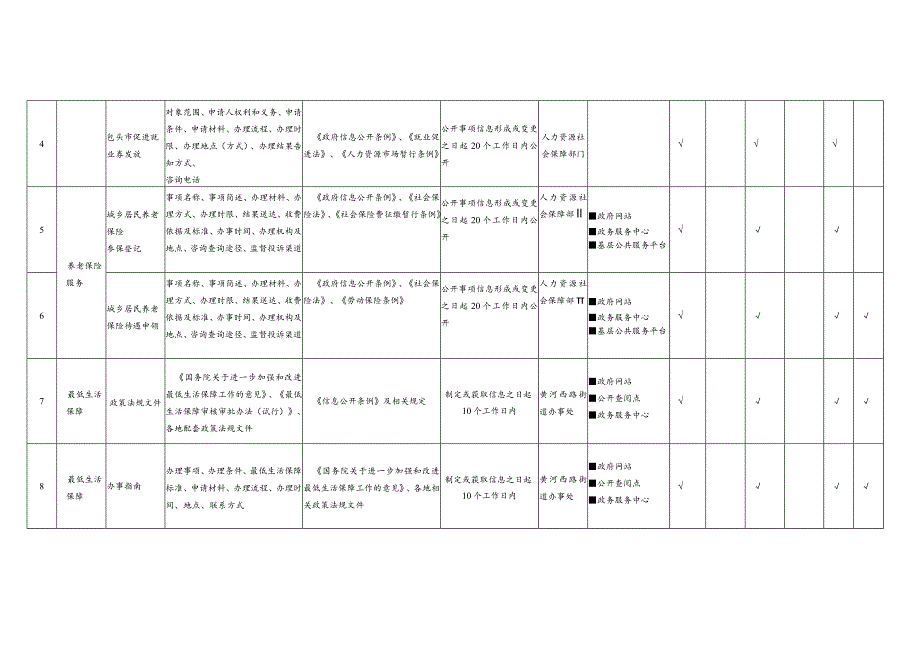 黄河西街道办事处基层政务公开标准目录.docx_第2页