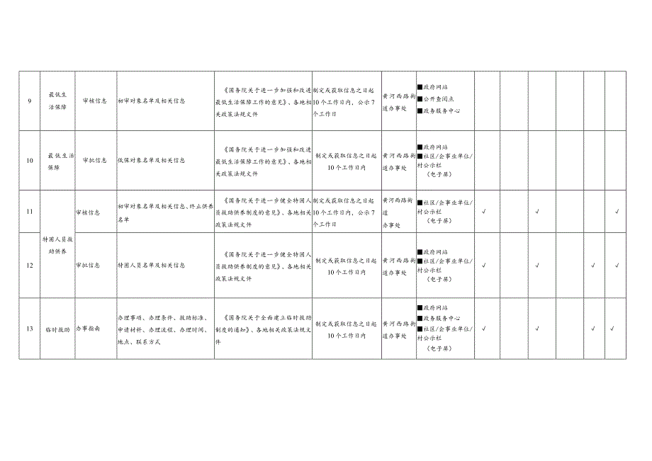 黄河西街道办事处基层政务公开标准目录.docx_第3页