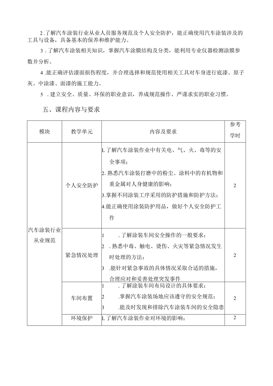 《汽车涂装》课程标准.docx_第2页