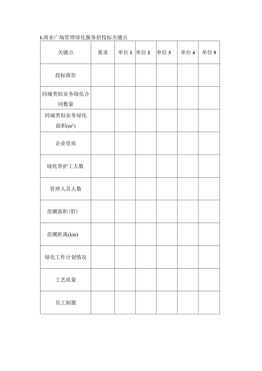 商业广场管理绿化服务招投标关键点.docx_第1页