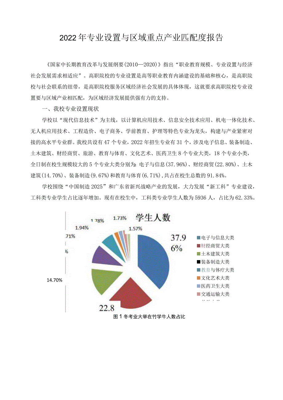 2022年专业设置与区域重点产业匹配度报告.docx_第1页