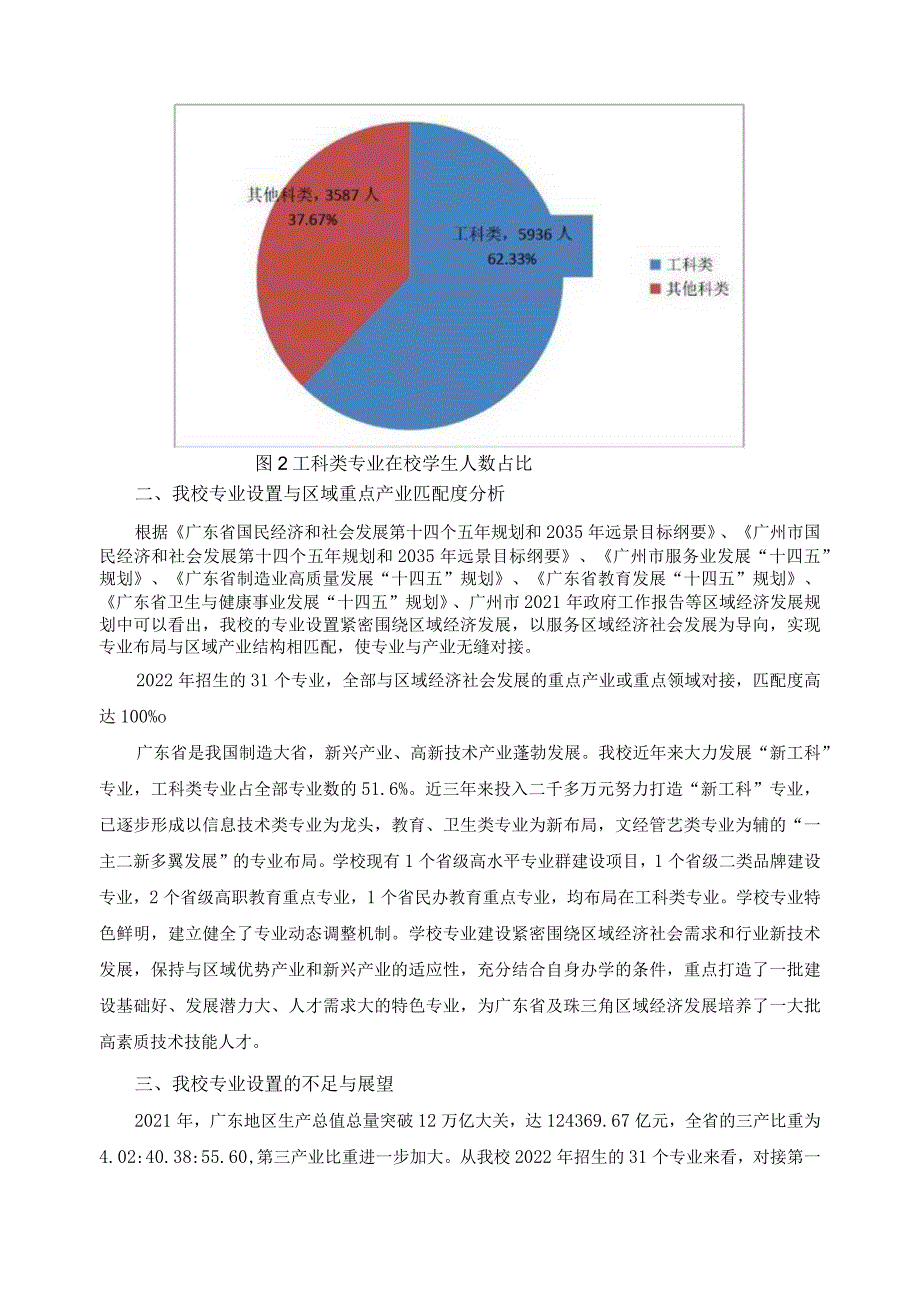 2022年专业设置与区域重点产业匹配度报告.docx_第2页