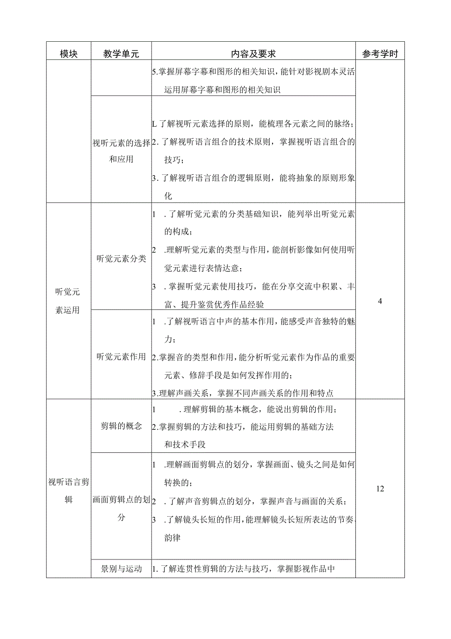 《视听语言基础》课程标准.docx_第3页