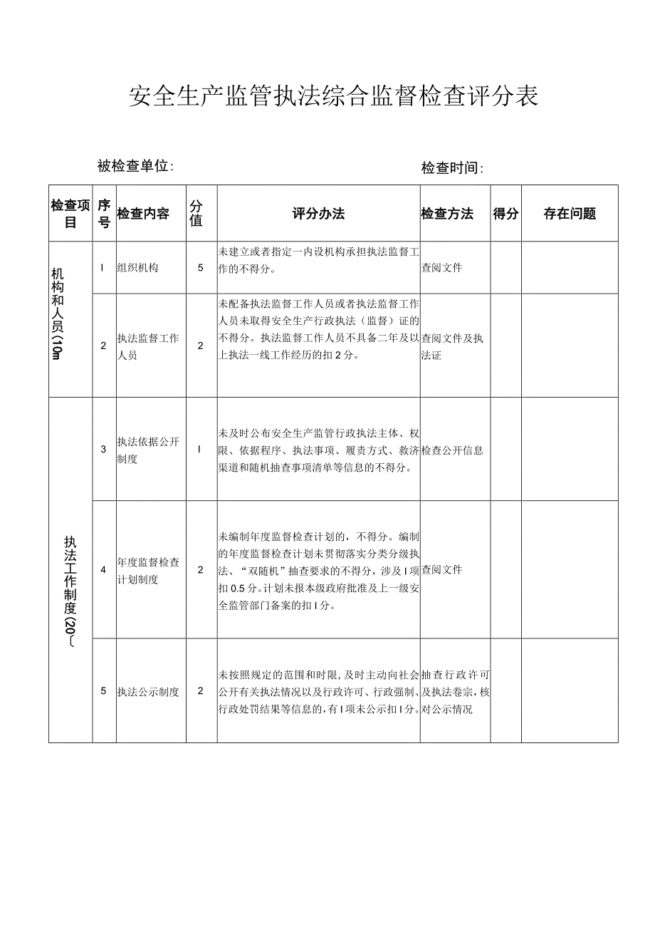 安全生产监管执法综合监督检查评分表.docx_第1页