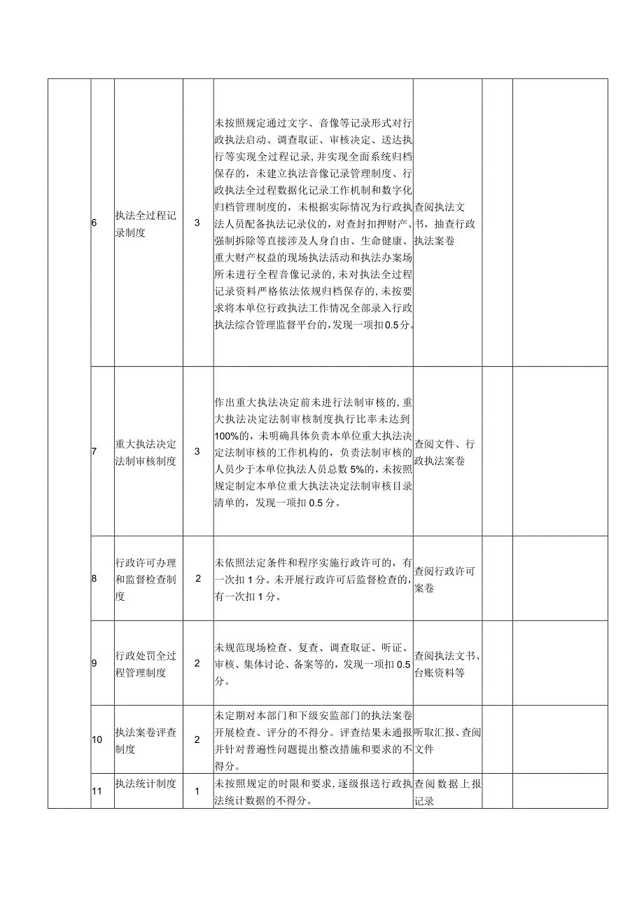 安全生产监管执法综合监督检查评分表.docx_第2页