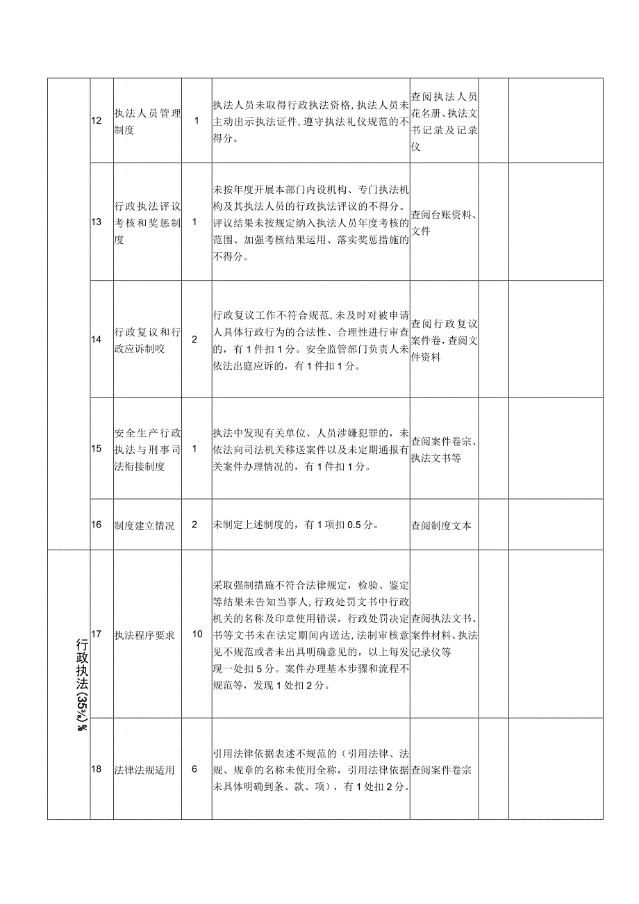 安全生产监管执法综合监督检查评分表.docx_第3页