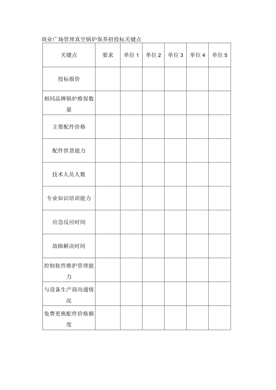 商业广场管理真空锅炉保养招投标关键点.docx_第1页