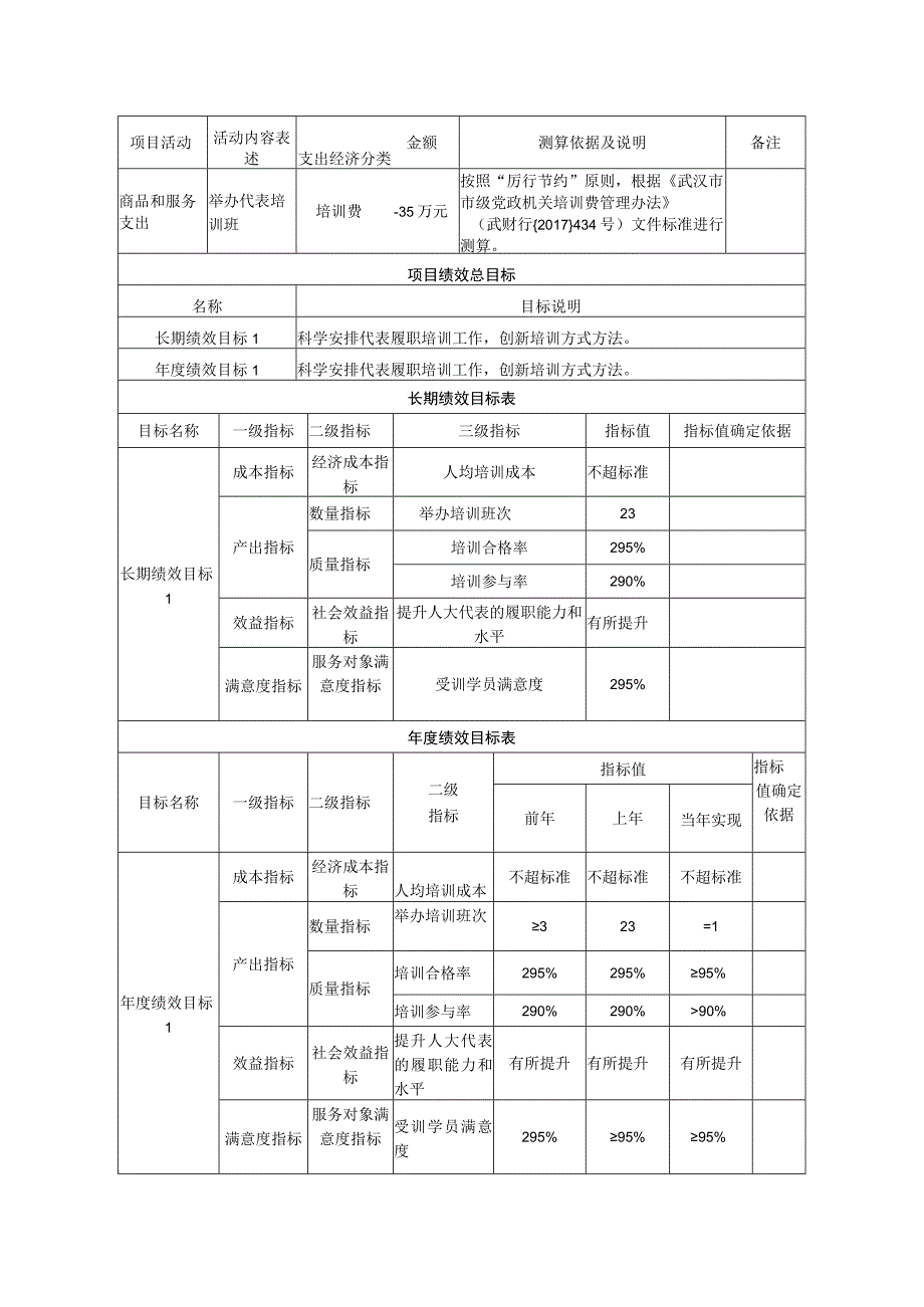 部门项目申报表含绩效目标.docx_第2页