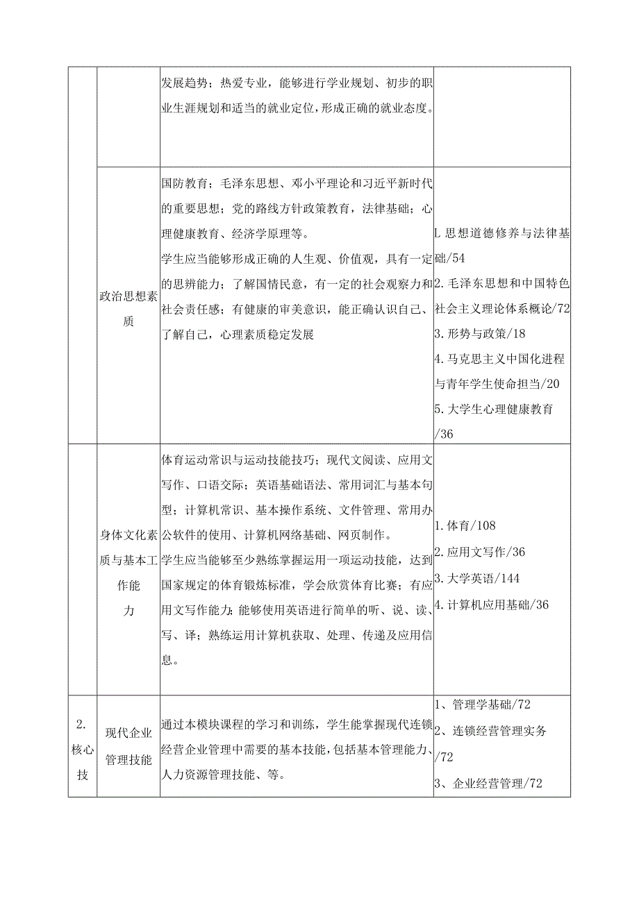 《工商企业管理》2021级高职扩招人才培养方案.docx_第3页