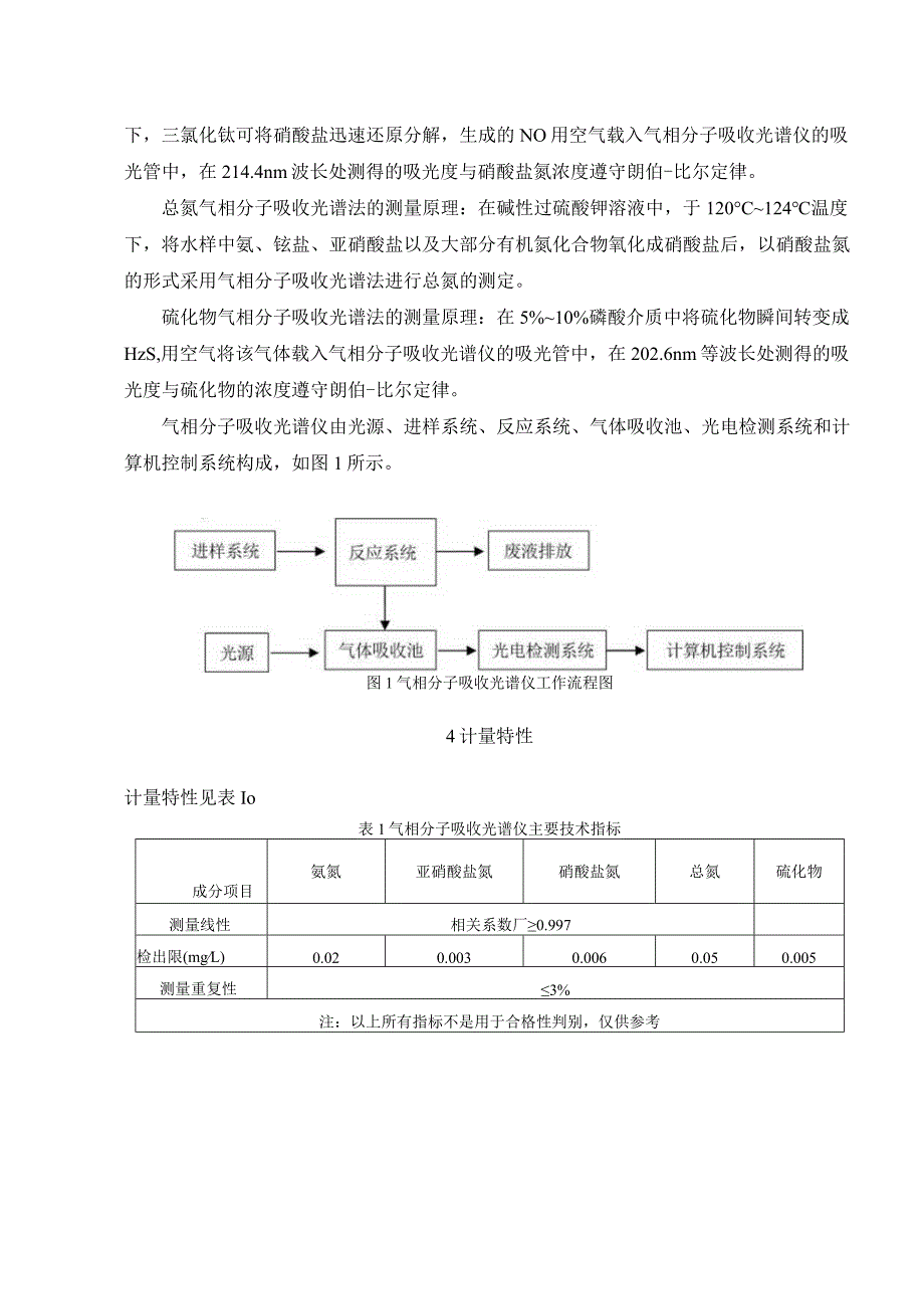 气相分子吸收光谱仪校准规范.docx_第2页