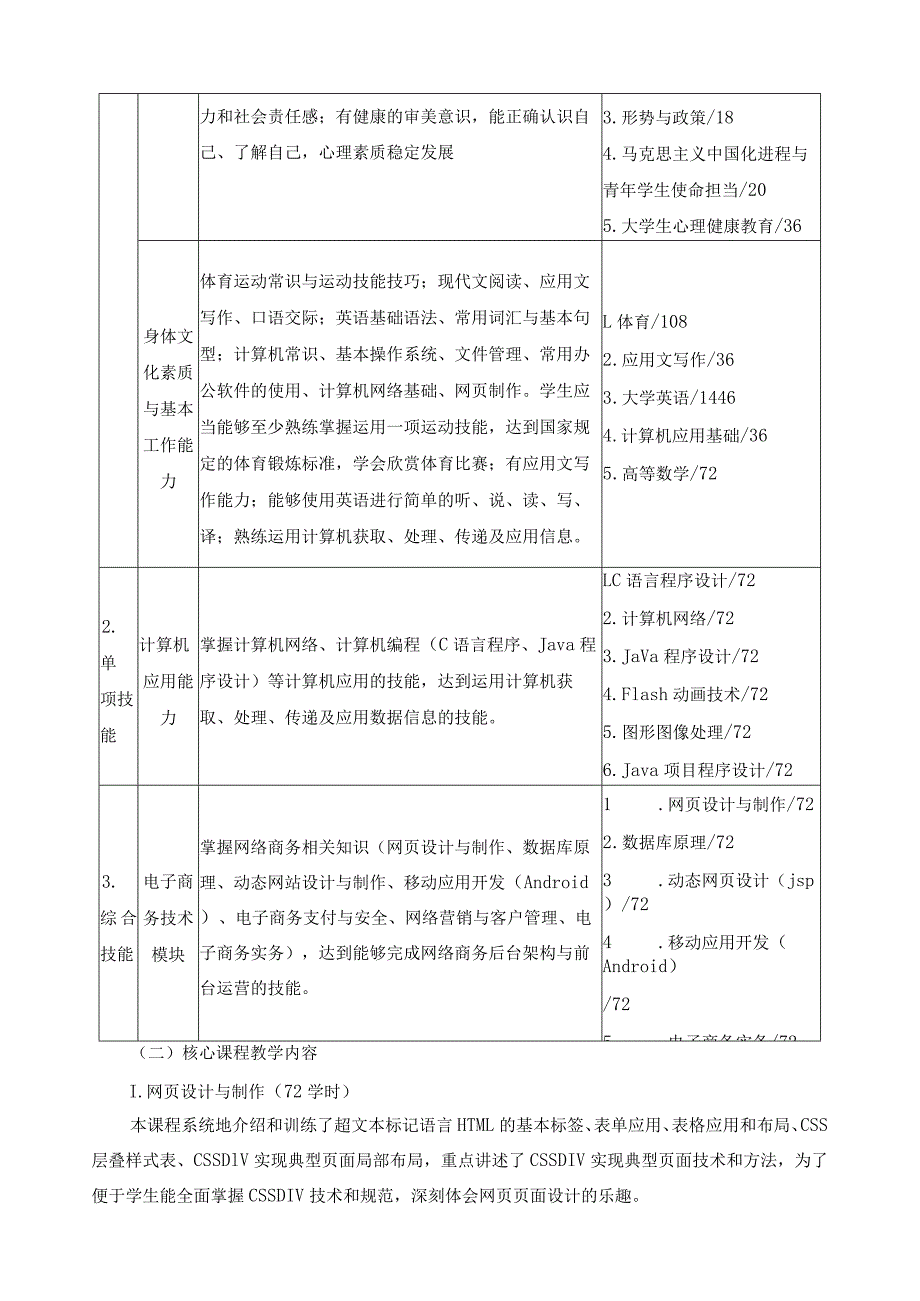 《计算机应用技术》2021级高职扩招人才培养方案.docx_第3页