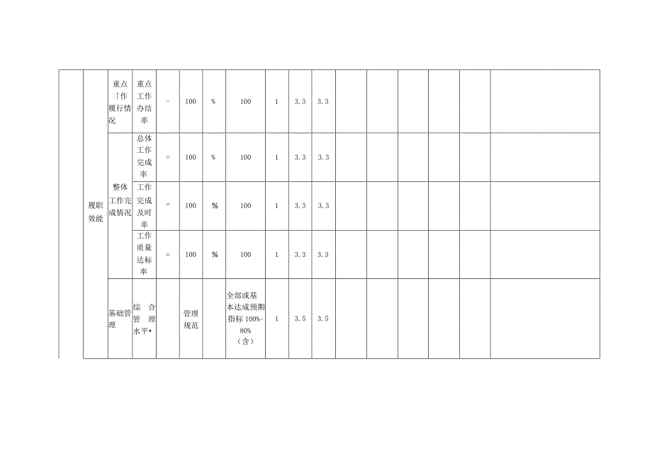 部门单位整体绩效自评021年度.docx_第2页