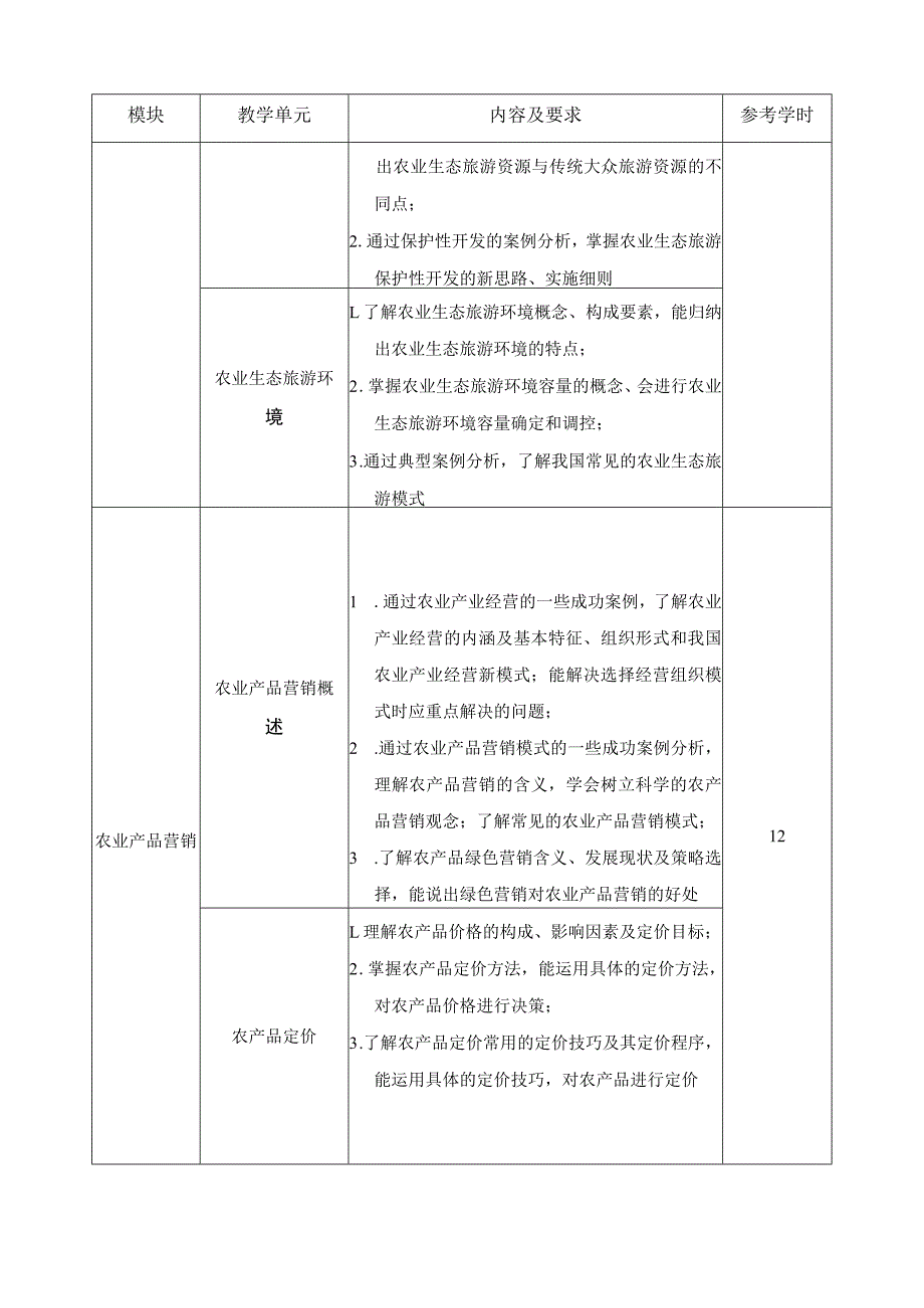 《农业产业与经营》课程标准.docx_第3页