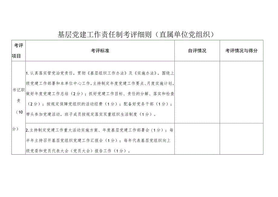 基层党建工作责任制考评细则（直属单位党组织）.docx_第1页