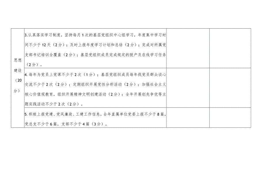 基层党建工作责任制考评细则（直属单位党组织）.docx_第2页