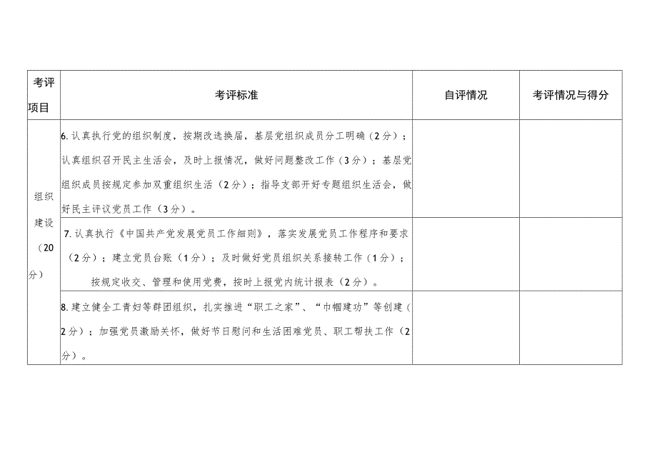 基层党建工作责任制考评细则（直属单位党组织）.docx_第3页