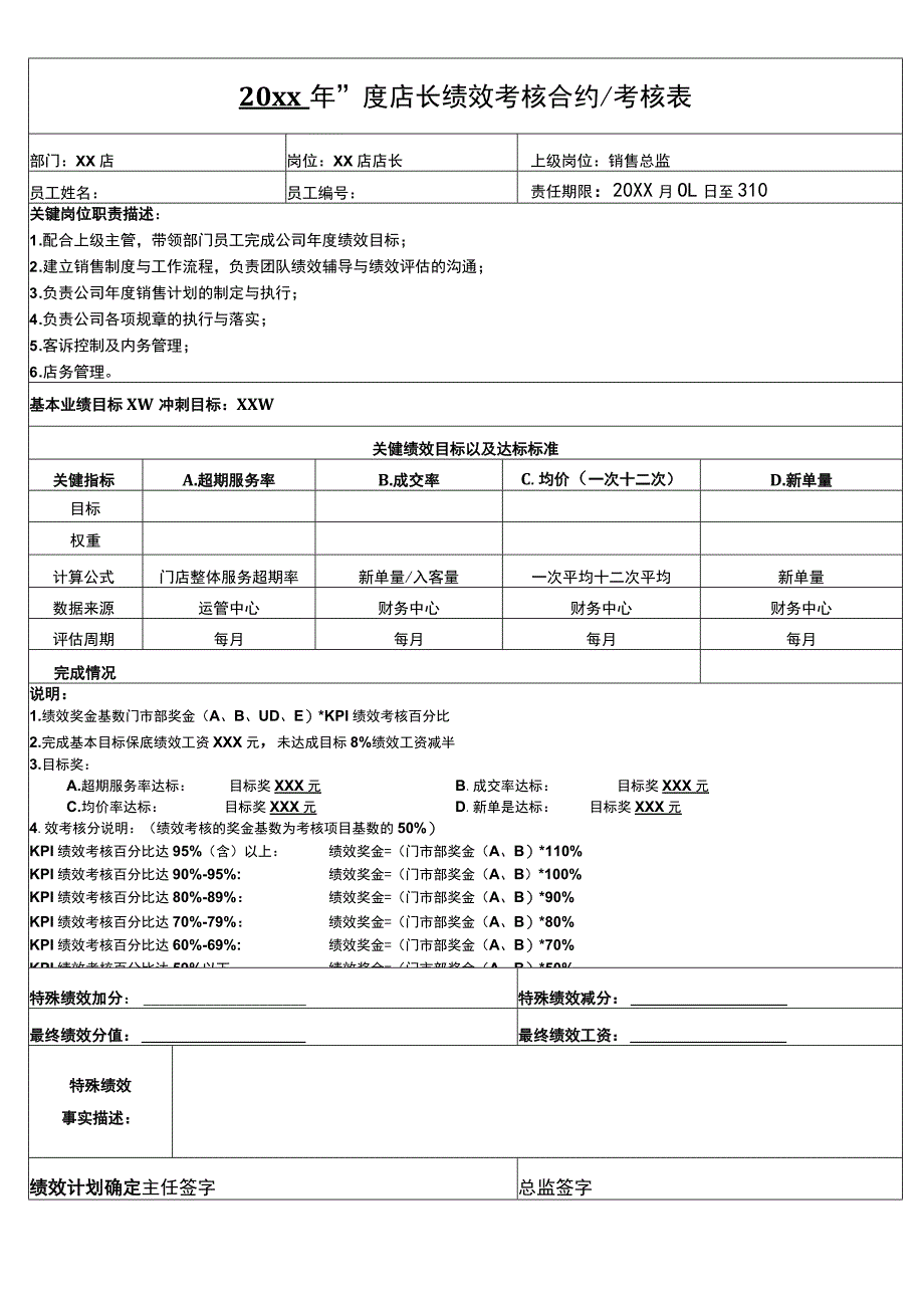 店长绩效合约.docx_第1页