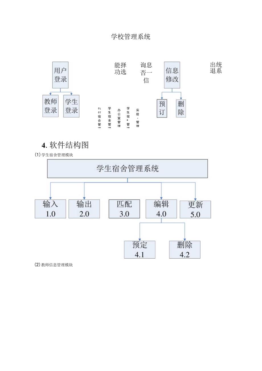 学生管理系统总体设计.docx_第2页