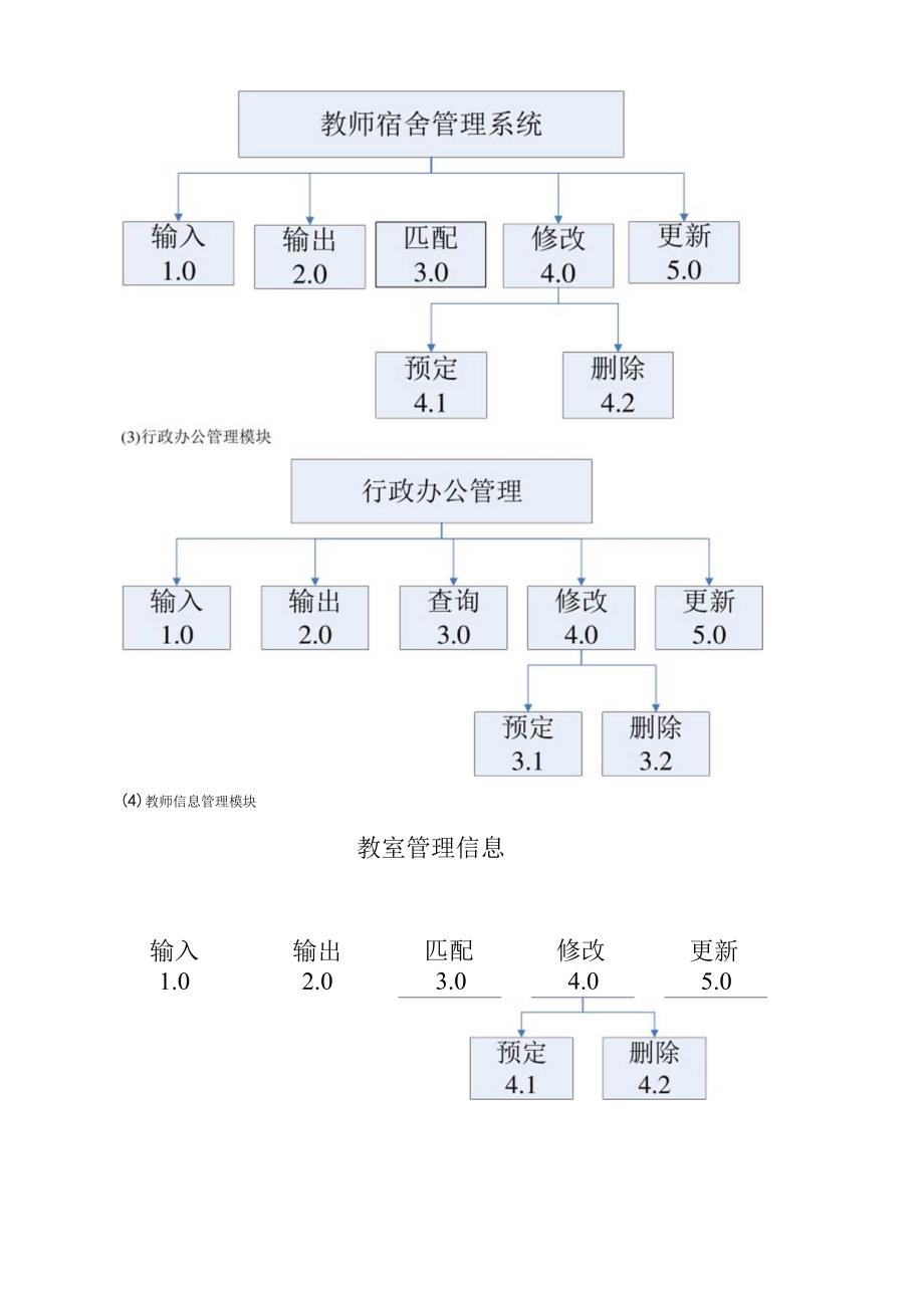 学生管理系统总体设计.docx_第3页