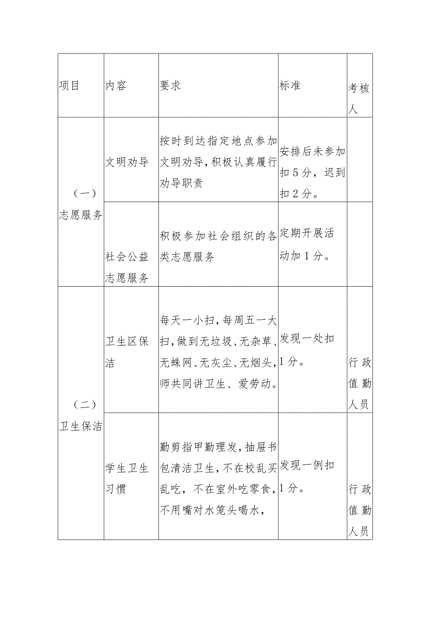 2--4学校文明校园创建工作考核奖惩办法.docx_第2页