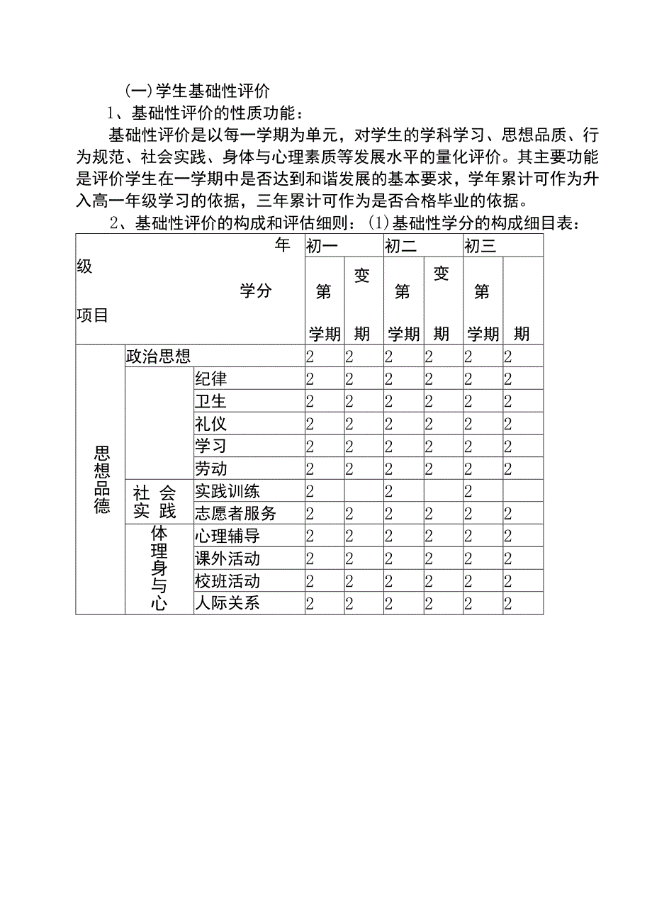 学生评价体系实施方案.docx_第3页