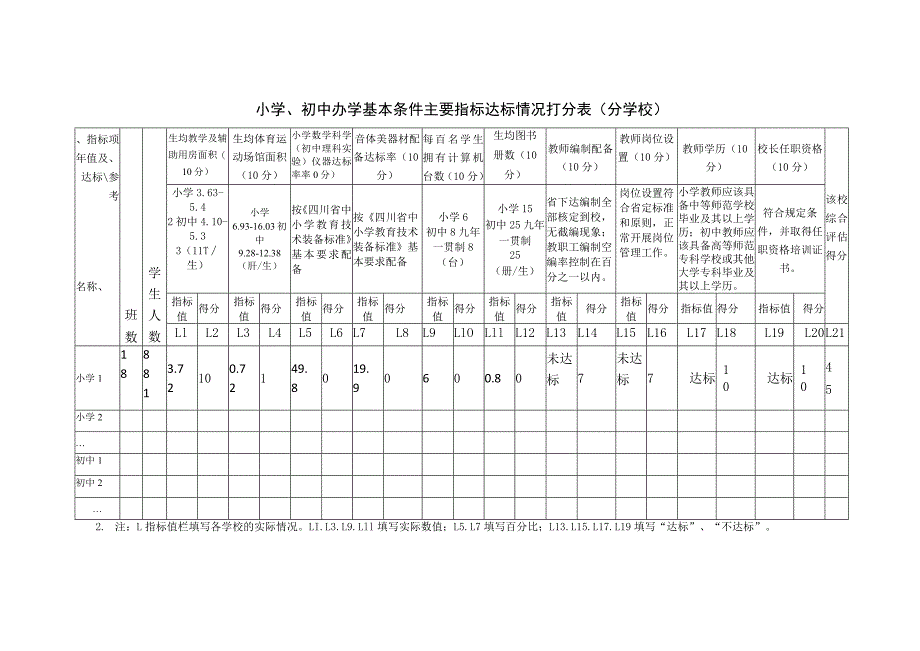 尼波中心校教育均衡发展打分表.docx_第1页