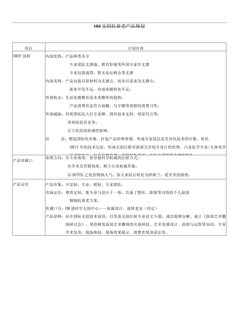 医疗美容微整形项目产品规划方案.docx_第1页