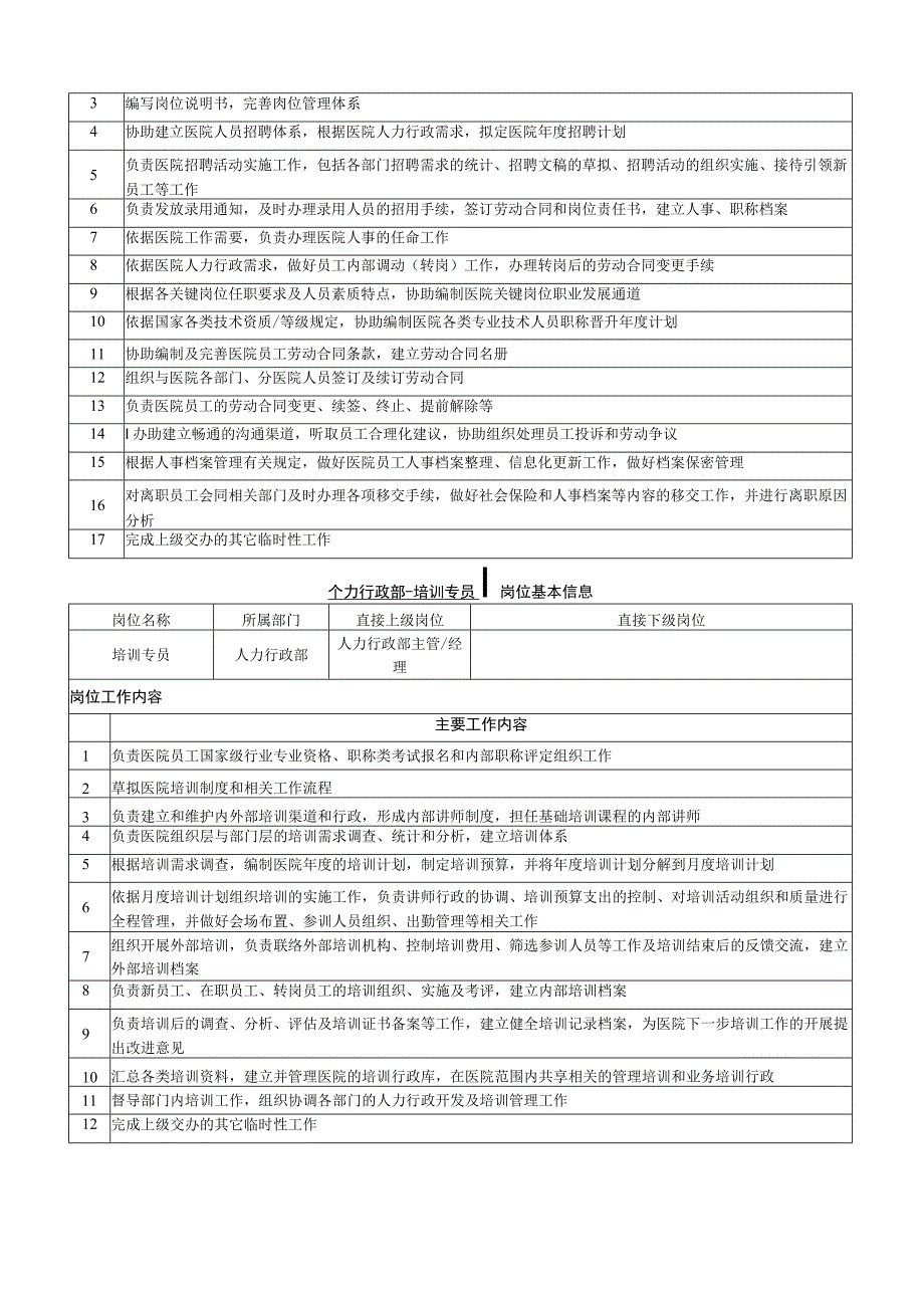 公司人力资源部部门岗位职责（经理、培训专员、绩效、薪资）.docx_第2页