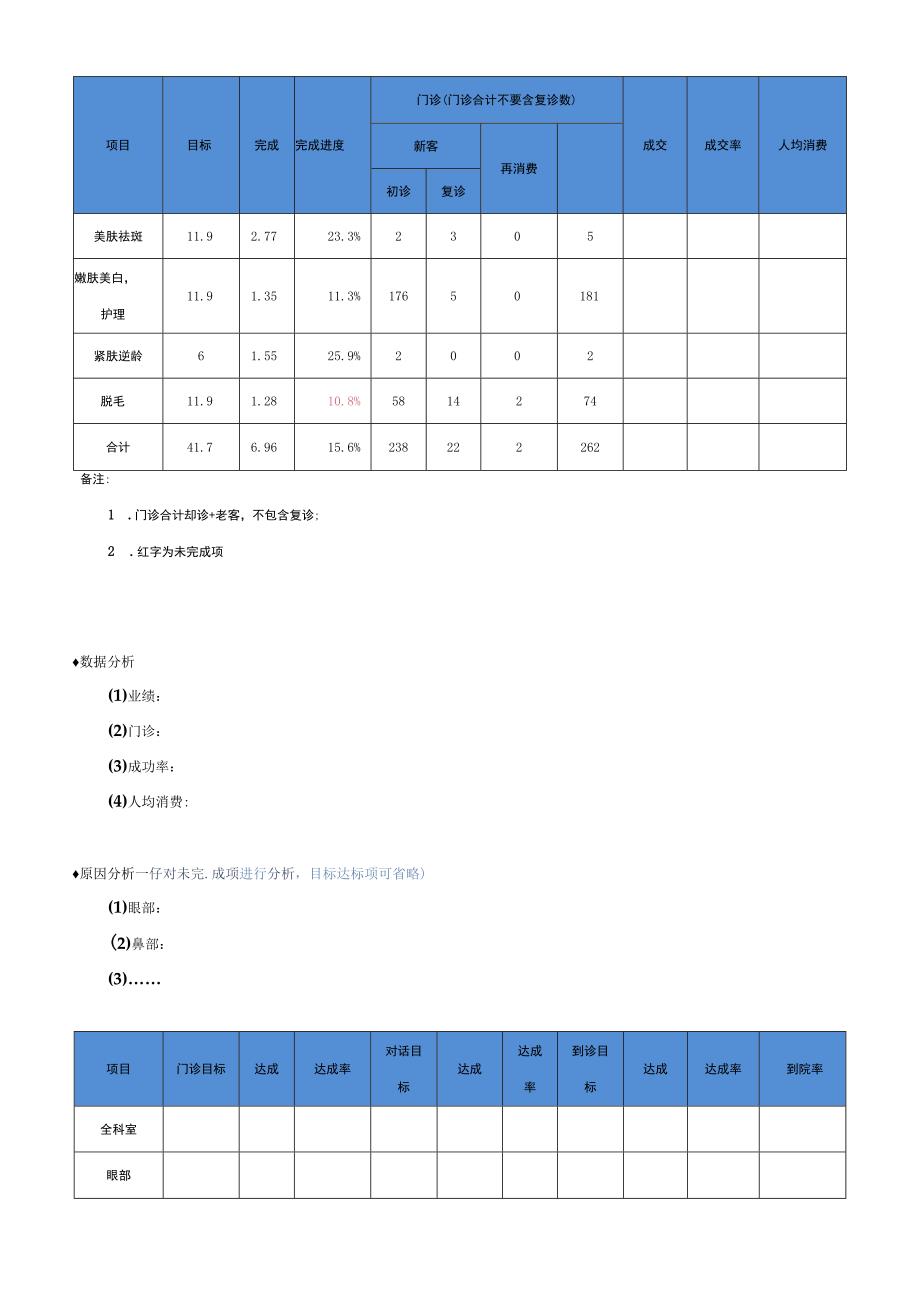 医美整形科室月度运营总结计划模版.docx_第2页