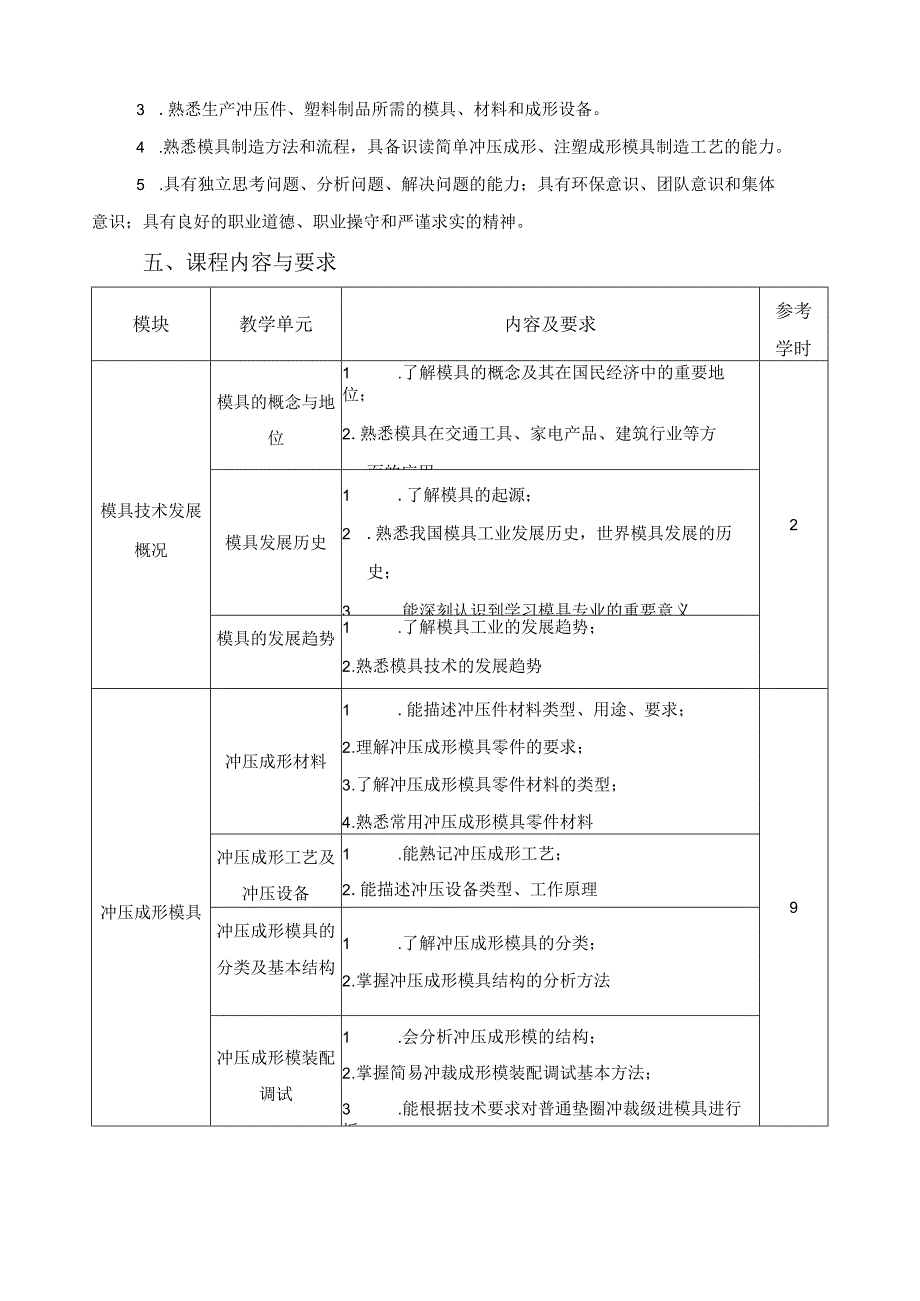 《模具认知》课程标准.docx_第2页