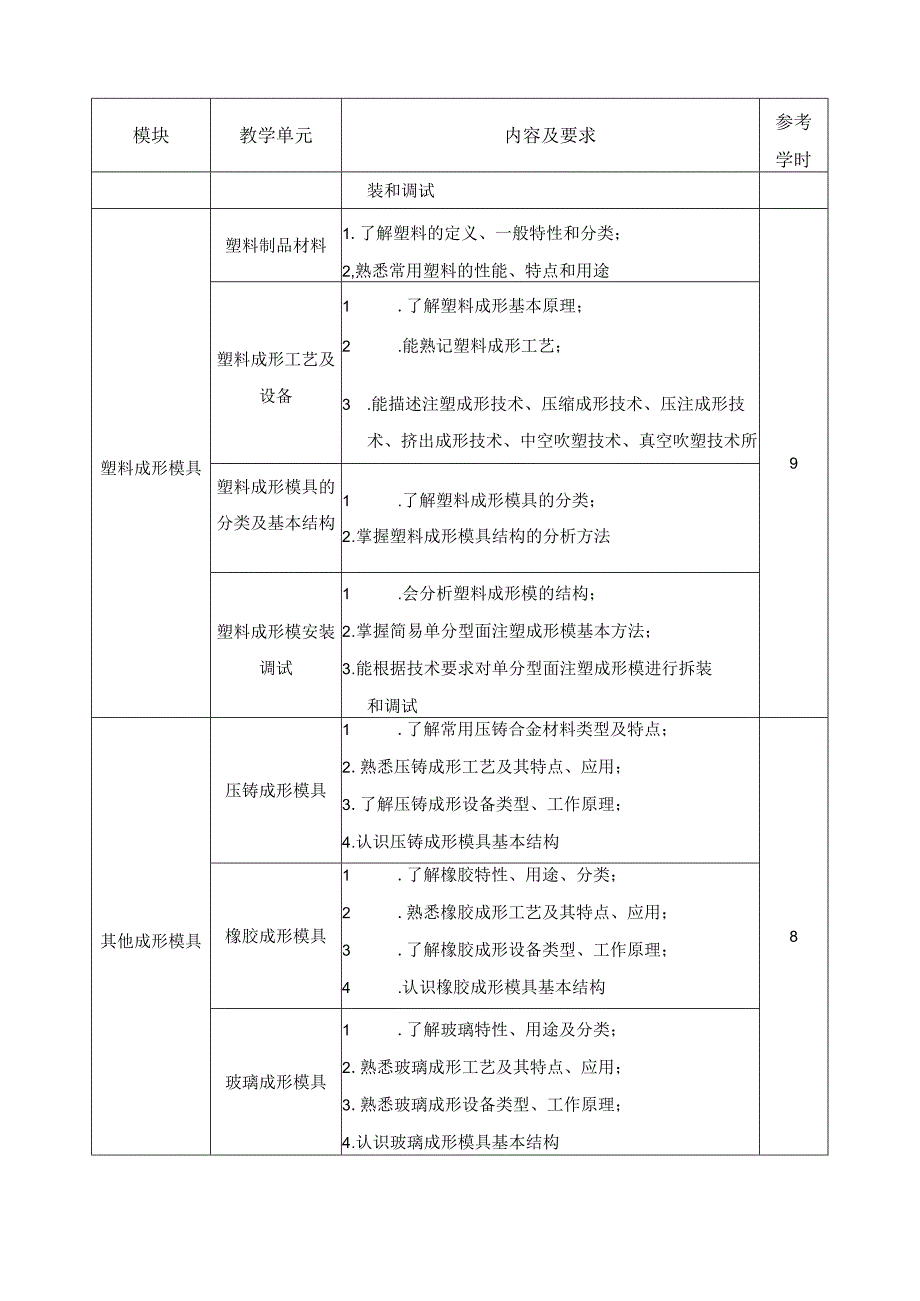 《模具认知》课程标准.docx_第3页