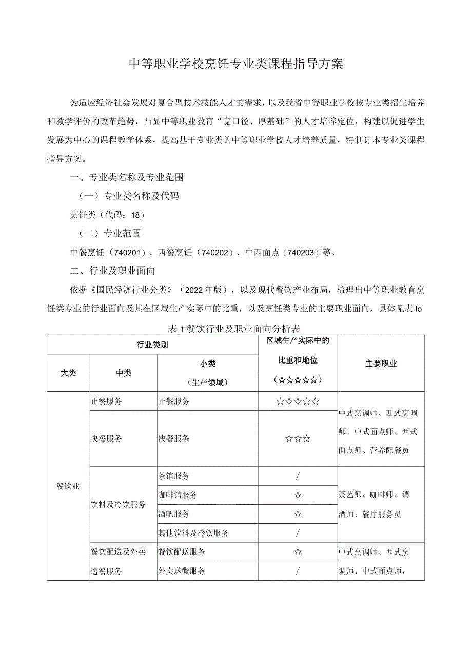 烹饪专业类课程指导方案.docx_第1页