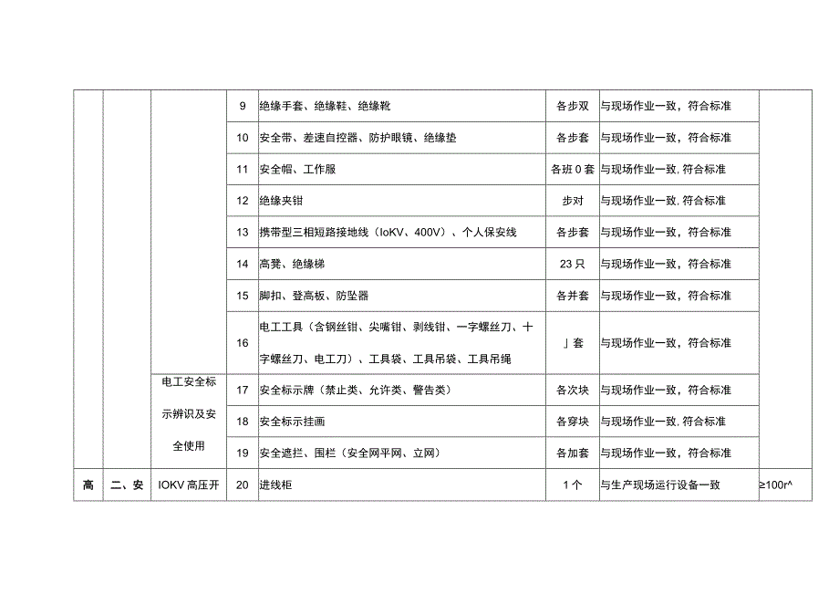 特种作业人员实际操作训练设备设施配备标准（高压电工作业）.docx_第2页