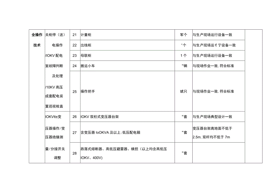 特种作业人员实际操作训练设备设施配备标准（高压电工作业）.docx_第3页