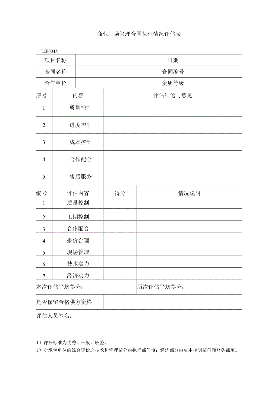 商业广场管理合同执行情况评估表.docx_第1页