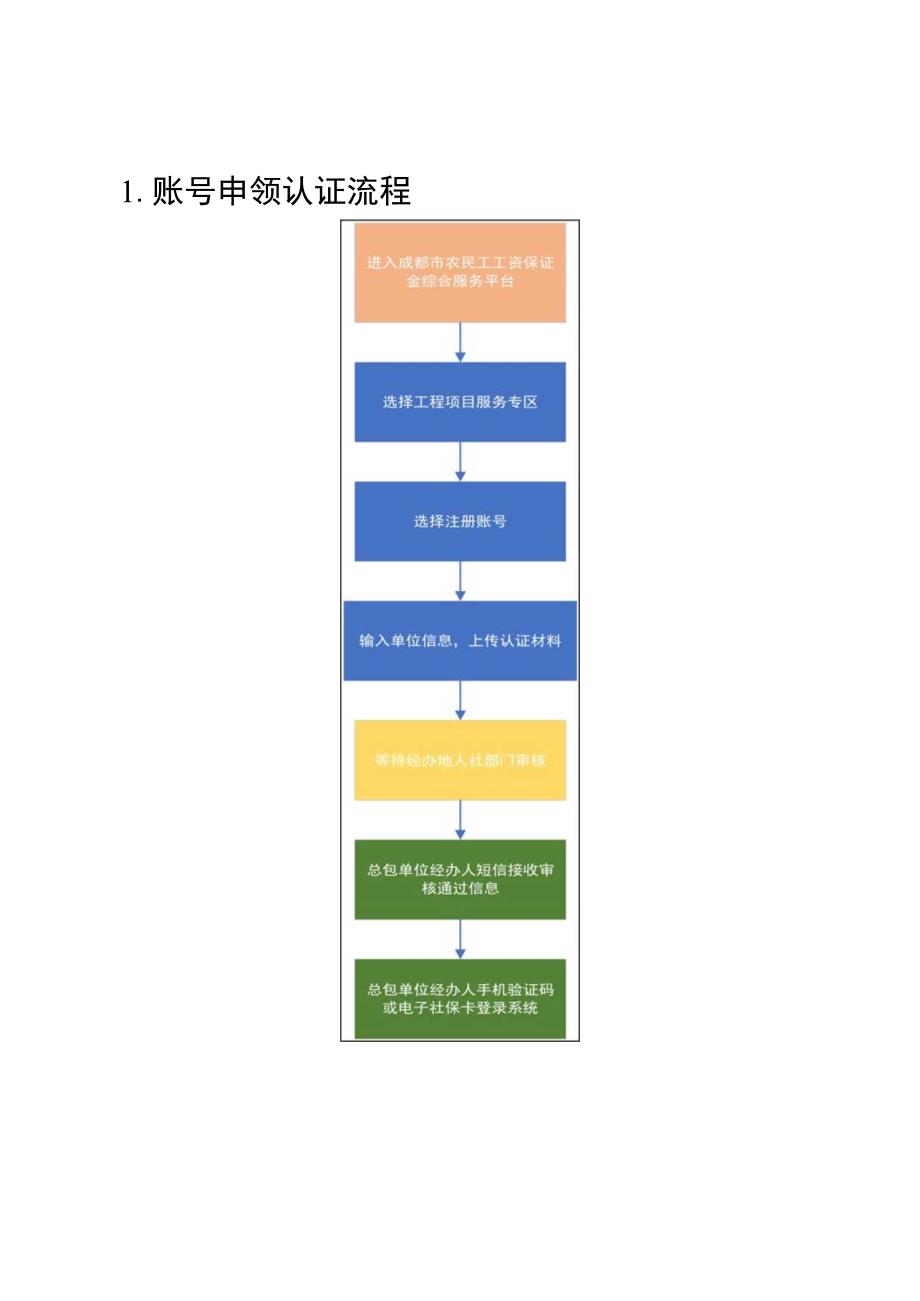 账号申领认证流程.docx_第1页