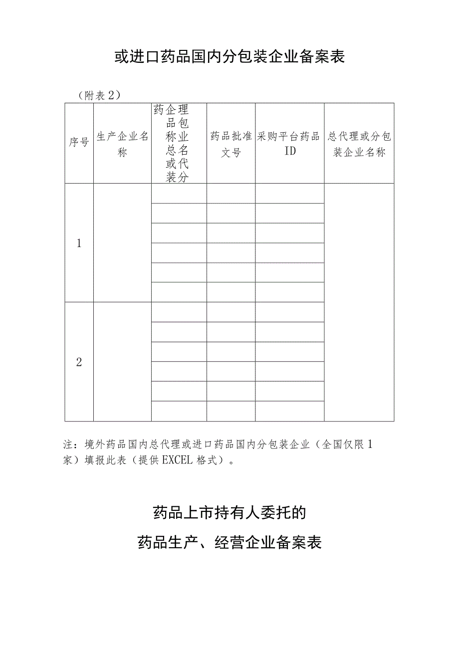 药品生产企业或科工贸一体化的集团企业设立的商业公司备案表.docx_第2页