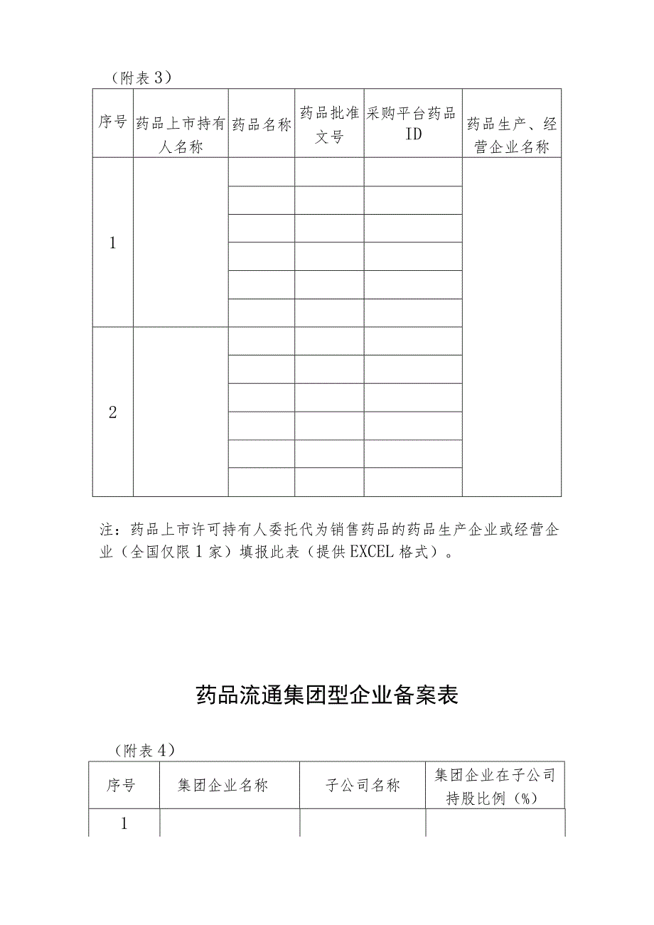 药品生产企业或科工贸一体化的集团企业设立的商业公司备案表.docx_第3页