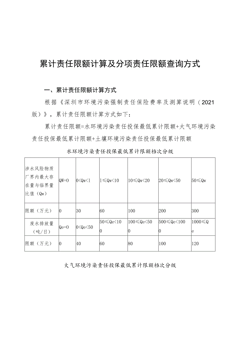 累计责任限额计算及分项责任限额查询方式.docx_第1页