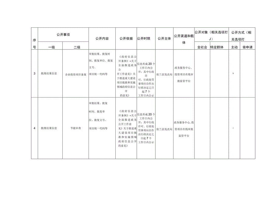 重大项目领域基层政务公开标准目录.docx_第2页