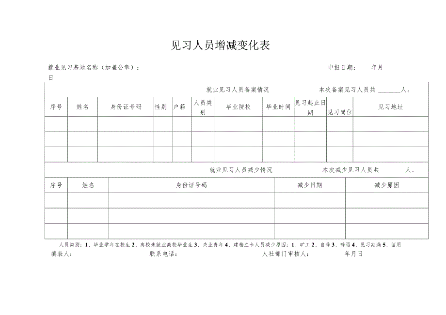 见习人员增减变化表.docx_第1页