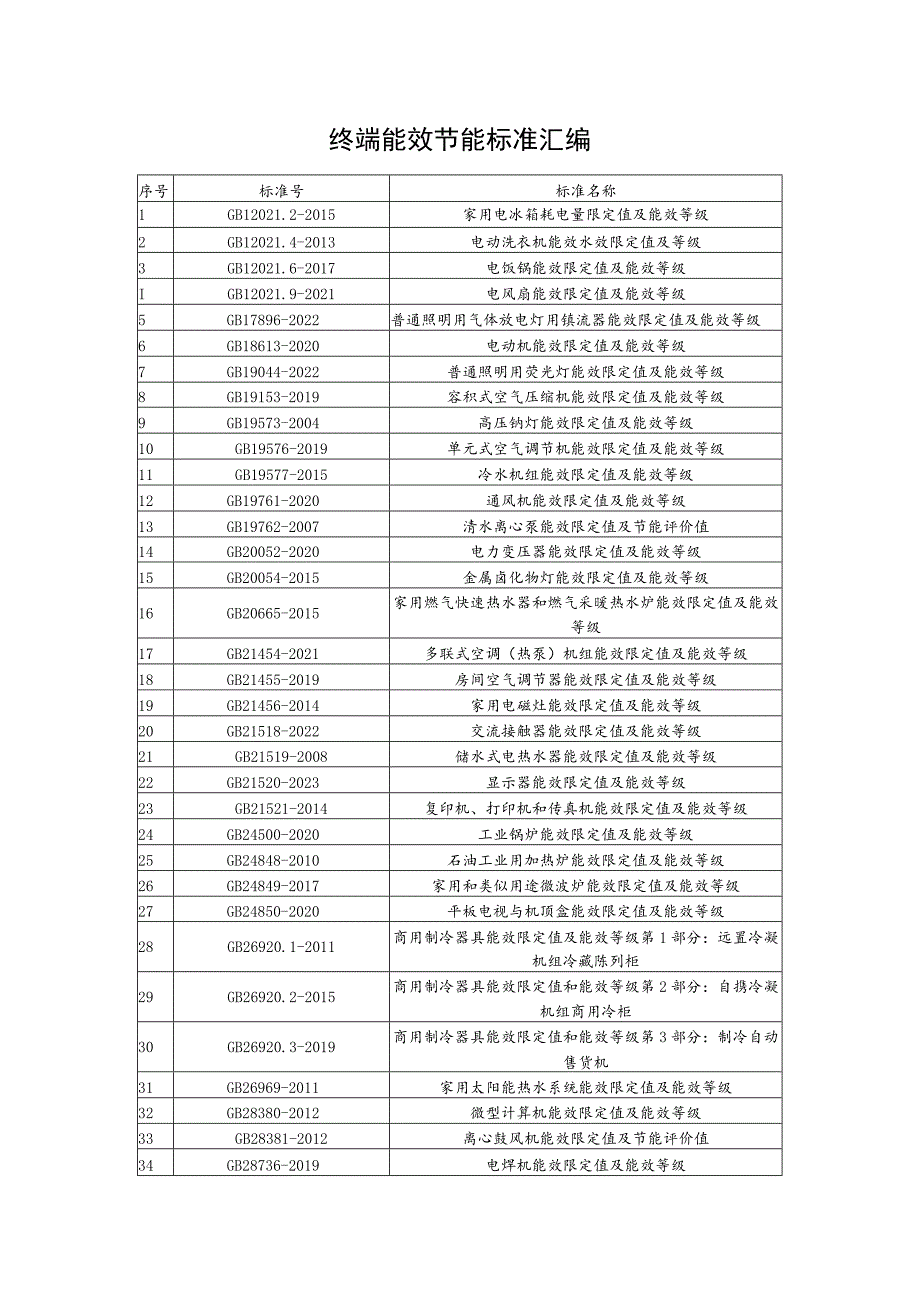 终端能效节能标准汇编.docx_第1页