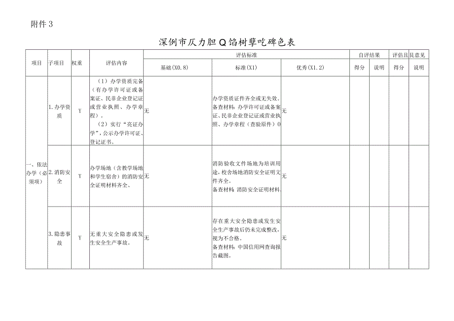 深圳市民办职业培训学院评估表.docx_第1页