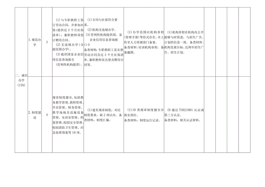 深圳市民办职业培训学院评估表.docx_第2页