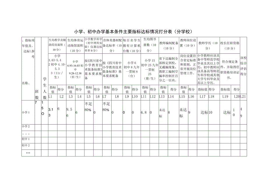 西河小学均衡发展 打分表.docx_第1页