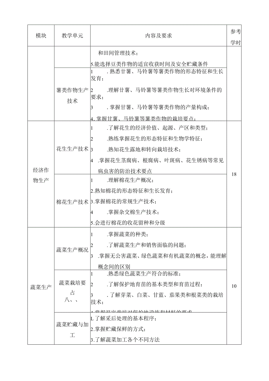 《植物生产技术》课程标准.docx_第3页