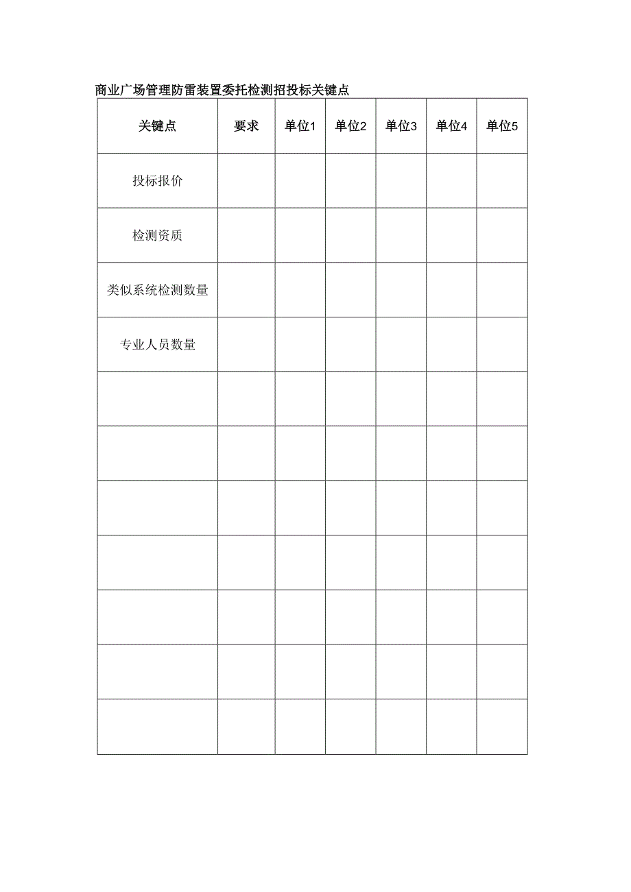 商业广场管理防雷装置委托检测招投标关键点.docx_第1页