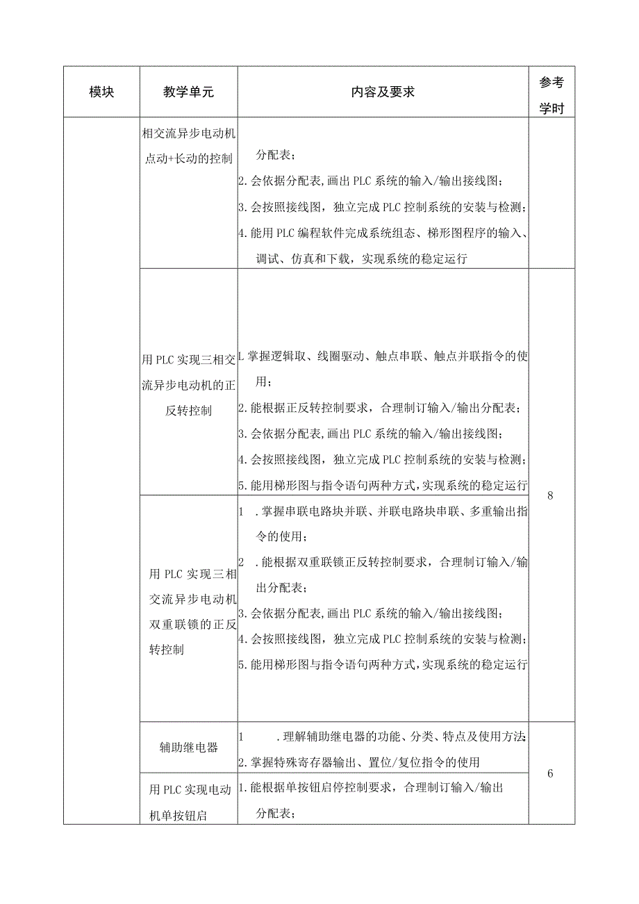 《plc与变频应用技术》课程标准.docx_第3页