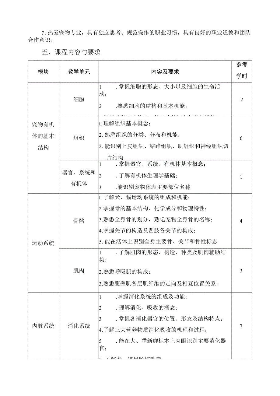 《宠物解剖生理》课程标准.docx_第2页